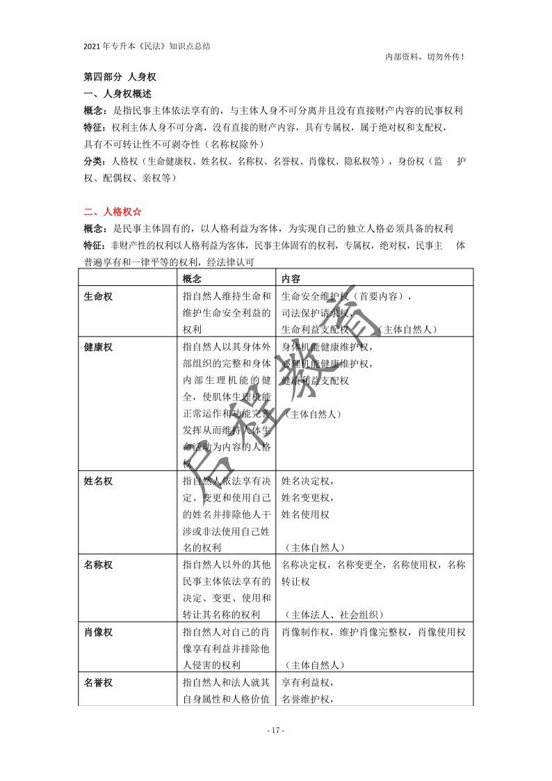  2021年專升本《民法》知識(shí)點(diǎn)總結(jié)(圖17)
