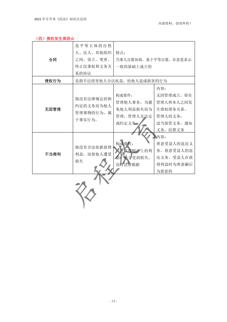  2021年專升本《民法》知識(shí)點(diǎn)總結(jié)(圖13)