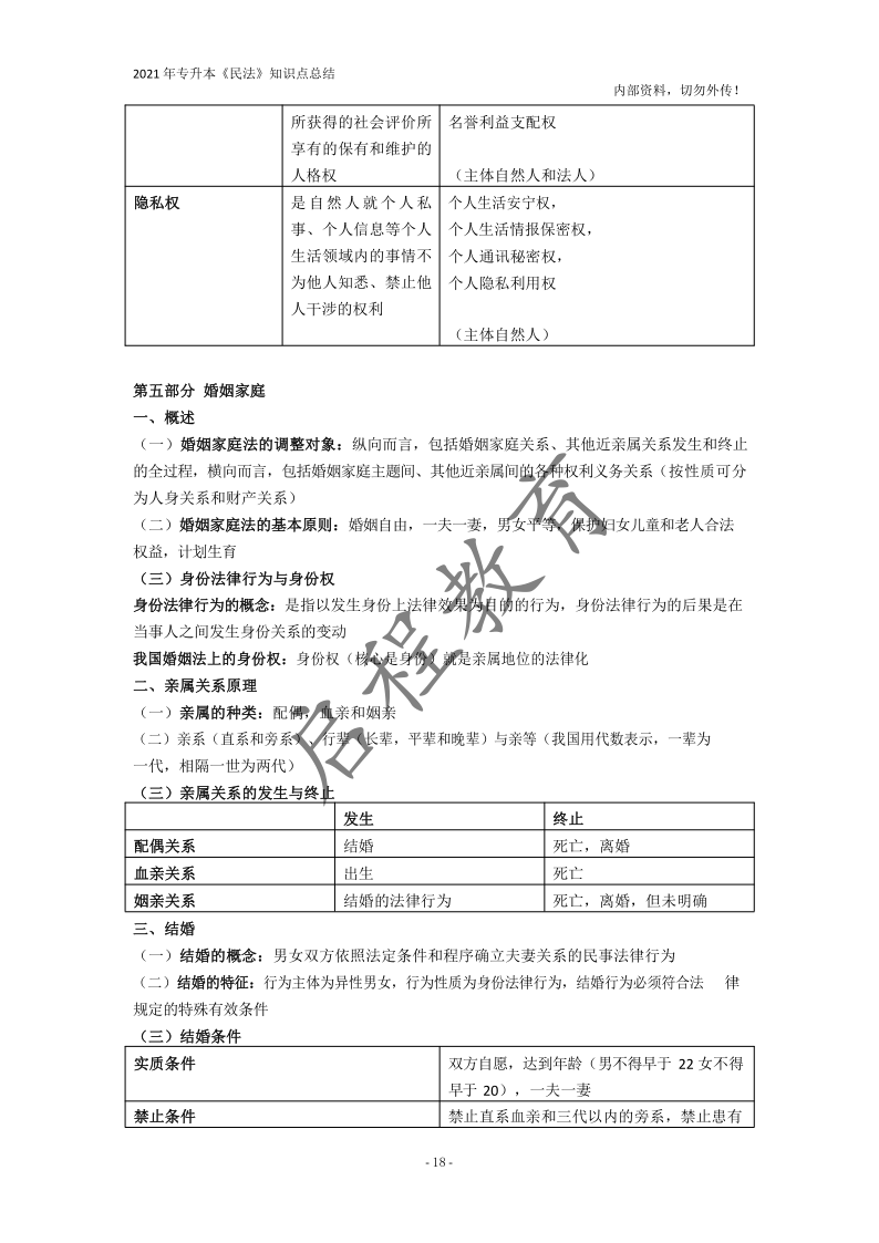  2021年專升本《民法》知識(shí)點(diǎn)總結(jié)(圖18)