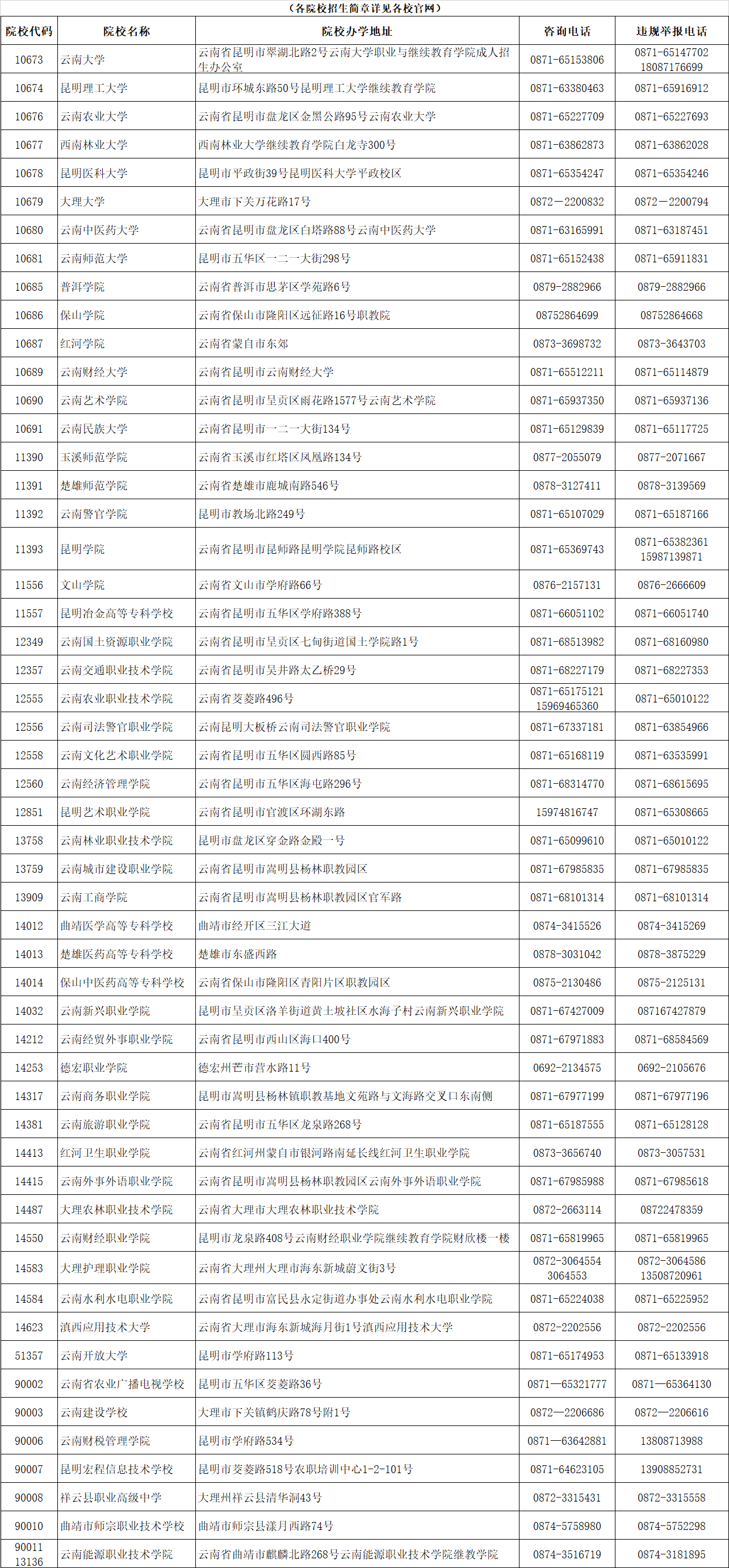 云南省成人高校2021年招生院校咨詢及違規(guī)舉報(bào)聯(lián)系方式(圖2)