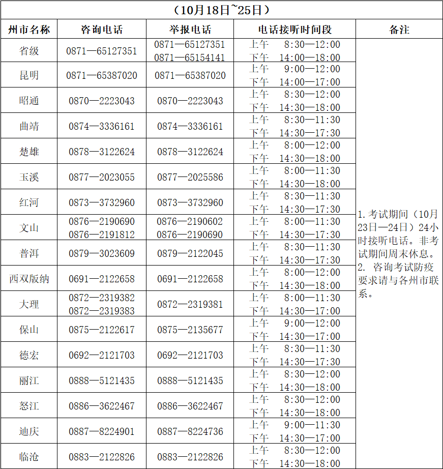 云南省成人高考2021年考試期間咨詢及舉報聯系方式!(圖1)