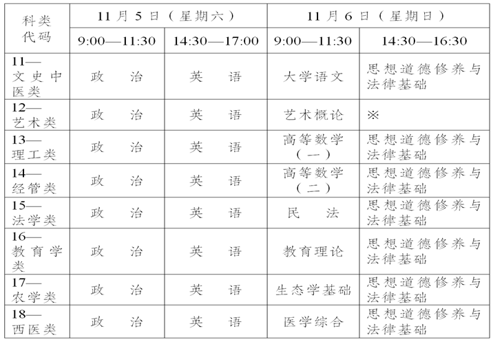 專(zhuān)科起點(diǎn)升本科考試時(shí)間表