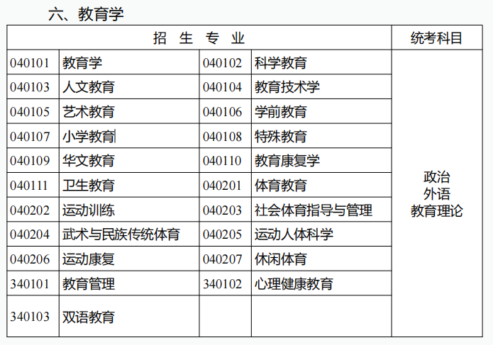  2022年云南成人高考專升本考試科目：教育學