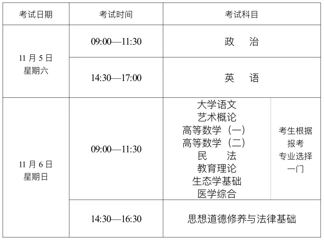 專科起點升本科考試時間表